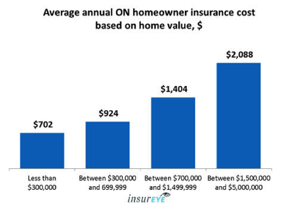 Home Insurance in Ontario Acumen Insurance Hamilton 