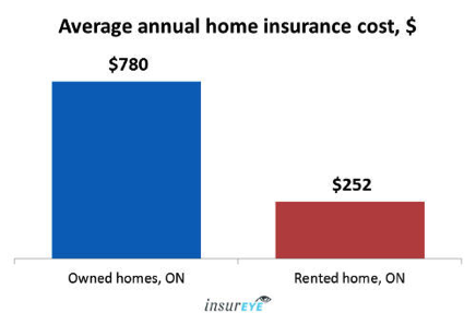 Home Insurance in Ontario Acumen Insurance Hamilton 