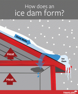 Ice Dam Acumen Insurance